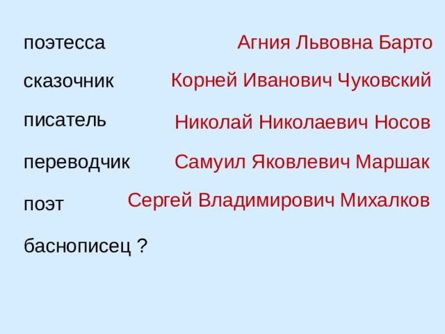 Агния Львовна Барто поэтесса Корней Иванович Чуковский сказочник писатель Николай Николаевич Носов переводчик Самуил Яковлевич Маршак Сергей Владимирович Михалков поэт баснописец ?