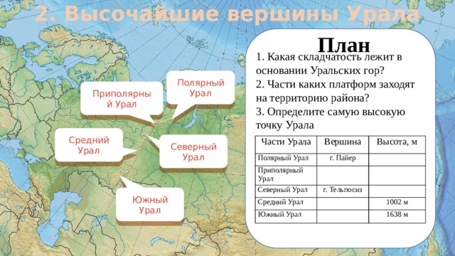 Уральские горы образовались в эпоху складчатости. Какая складчатость у уральских гор. Кто в 15 веке открыл самую высокую часть Урала.