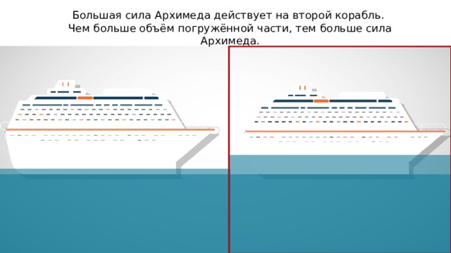 Большая сила Архимеда действует на второй корабль. Чем больше объём погружённой части, тем больше сила Архимеда. 
