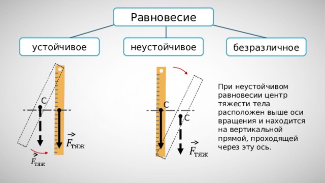 Условия равновесия тела центр тяжести тела презентация