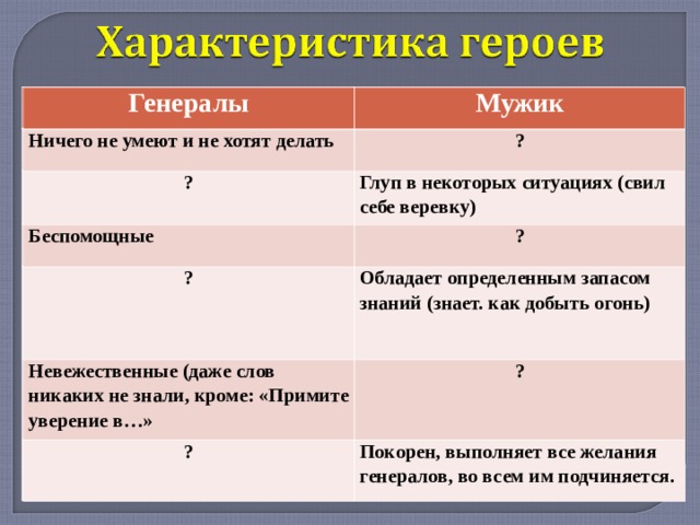 Изображение генералов в повести как один мужик двух генералов прокормил