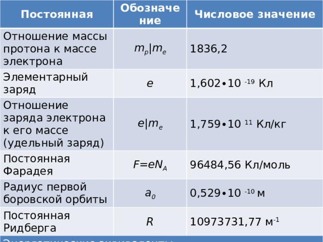 Масса протона и электрона