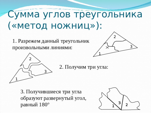 2 3 1 Сумма углов треугольника  («метод ножниц»): 2 1 . Разрежем данный треугольник произвольными линиями: 3  1 2 2. Получим три угла: 3 1 3. Получившиеся три угла образуют развернутый угол, равный 180° 