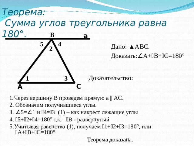 Теорема:  Сумма углов треугольника равна 180 ° . B а 5 4 Дано: ▲АВС. Доказать:  А+  В+  С=180° 2 Доказательство: 1 3 C A 1 .  Через вершину В проведем прямую а ||  AC. 2. Обозначим получившиеся углы. 3.  5=  1  и  4=  3 (1) – как накрест лежащие углы 4.  5+  2+  4=180° т.к.  В - развернутый 5.Учитывая равенство (1), получаем  1+  2+  3=180°, или  А+  В+  С=180°      Теорема доказана. 