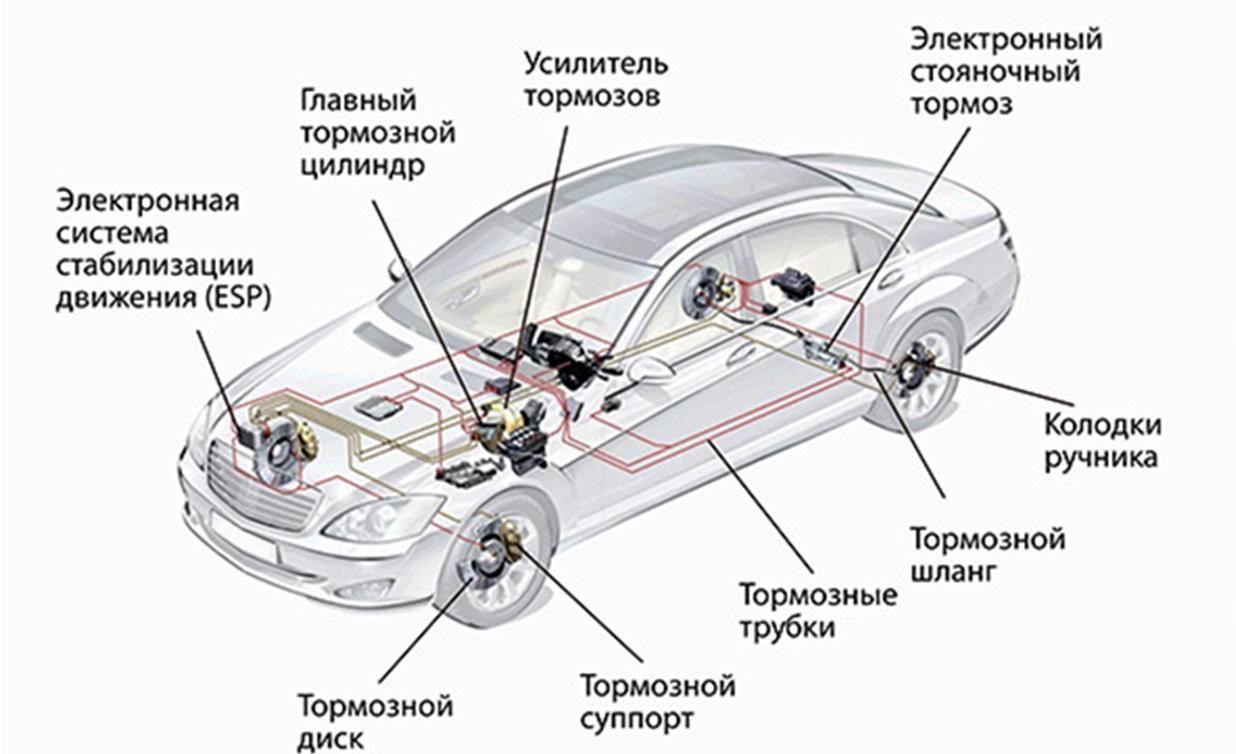 Методическая разработка занятия по учебной дисциплине ОГСЭ.03 «Иностранный  язык (английский)» на тему: «Тормозные системы, назначение и типы. Основные  проблемы тормозной системы».