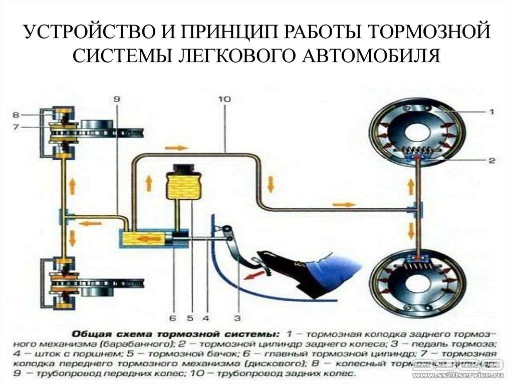 Ножной тормоз автомобиля считается исправным если при …