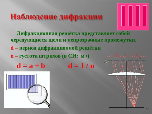   Дифракционная решётка представляет собой чередующиеся щели и непрозрачные промежутки.  d – период дифракционной решётки  n – густота штрихов (в СИ: м -1 )   d = a + b    d = 1 / n 