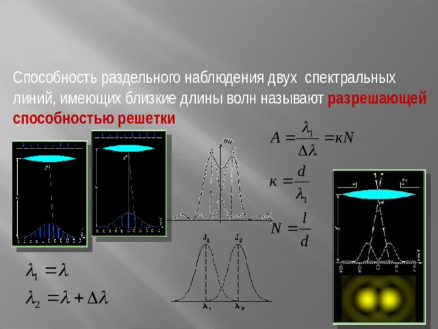 Способность раздельного наблюдения двух  спектральных линий, имеющих близкие длины волн  называют разрешающей способностью решетки 