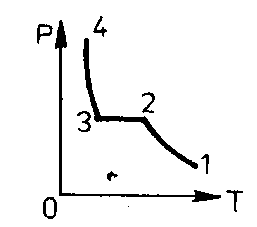 Процессы соответствующие участкам. Какой участок изотермы реального газа соответствует процессу. Процессу сжатия жидкости соответствует участок на изотерме.... Процесс сжатия жидкости отражен на участке изотермы. Какой участок изотермы соответствует процессу конденсации пара.