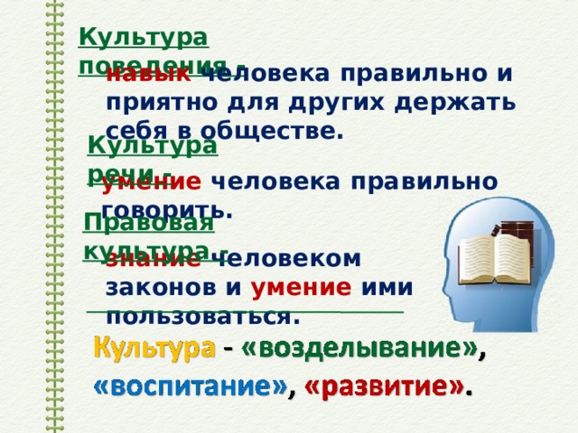 Культура поведения человека презентация однкнр 6 класс