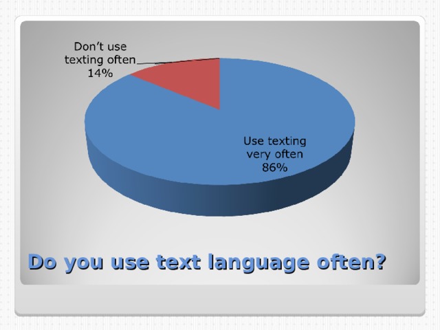 Do you use text language often? 