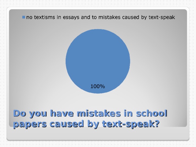 Do you have mistakes in school papers caused by text-speak? 