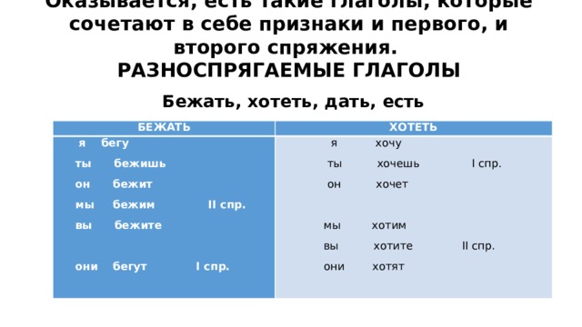 Разноспрягаемые глаголы упражнения с ответами. Разноспрягаемые глаголы. Хотеть бежать разноспрягаемые глаголы. Разноспрягаемые глаголы таблица. Разноспрягаемые глаголы упражнения.