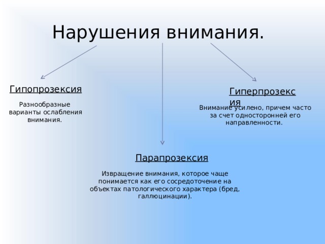 Нарушения внимания. Гипопрозексия Разнообразные варианты ослабления внимания. Гиперпрозексия Внимание усилено, причем часто за счет односторонней его направленности. Парапрозексия Извращение внимания, которое чаще понимается как его сосредоточение на объектах патологического характера (бред, галлюцинации). 