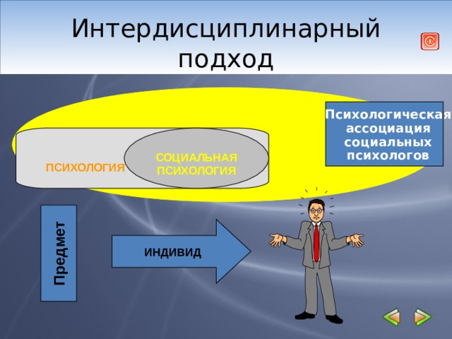 Предмет  Интердисциплинарный подход    Психологическая ассоциация социальных психологов           ПСИХОЛОГИЯ  СОЦИАЛЬНАЯ ПСИХОЛОГИЯ ИНДИВИД 