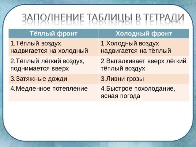 Что произойдет после холодного атмосферного фронта. Таблица атмосферные фронты. Атмосферные фронты циклоны и антициклоны. Теплый фронт и холодный фронт таблица. Циклон антициклон атмосферный фронт таблица.