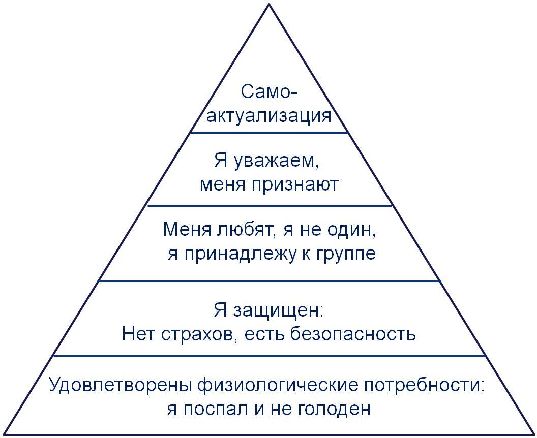 О?У пирамидасы