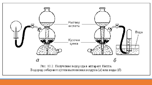 Как можно собрать водород. Аппарат Киппа и Кирюшкина. Прибор Киппа для получения водорода. Аппарат Киппа строение. Получение водорода в аппарате Киппа.