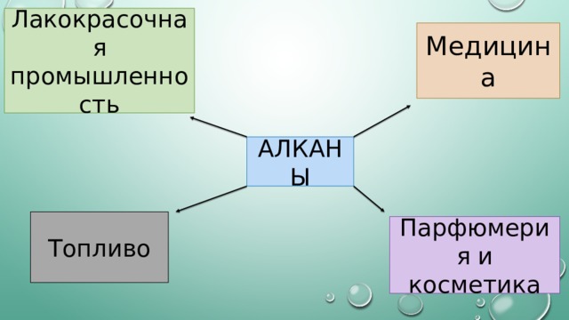 Лакокрасочная промышленность Медицина АЛКАНЫ Топливо Парфюмерия и косметика 