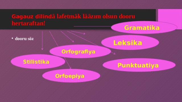 Gagauz dilind ä lafetmäk lääzım olsun dooru hertaraftan! Gramatika dooru söz Leksika Orfografiya Stilistika Punktuatiya Orfoepiya  