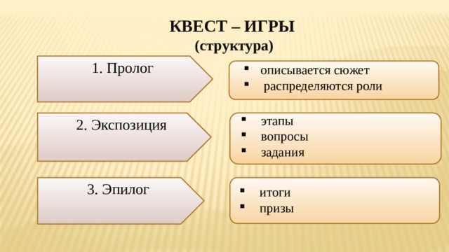 Структура игран. Структура игры в ДОУ. Структура квеста для дошкольников Пролог, экспозиция и Эпилог. Структурирование игровой истории. Вопросы и задания для обсуждения пролога.