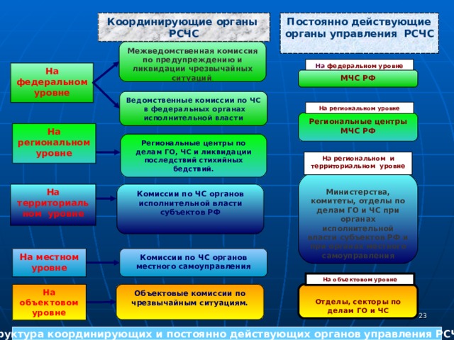 Структура рсчс схема