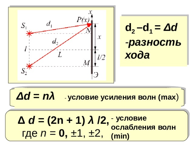 d 2 –d 1 = Δd - разность хода Δd = nλ  - условие усиления волн  ( max )  Δ d = (2n + 1) λ /2, где n = 0, ±1, ±2,  - условие ослабления волн (min) 