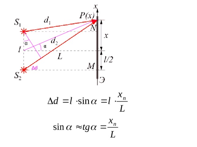 α α Δd 