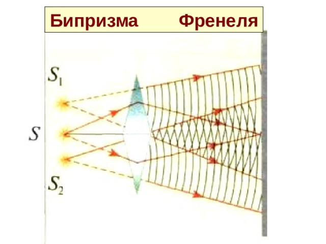Бипризма Френеля 
