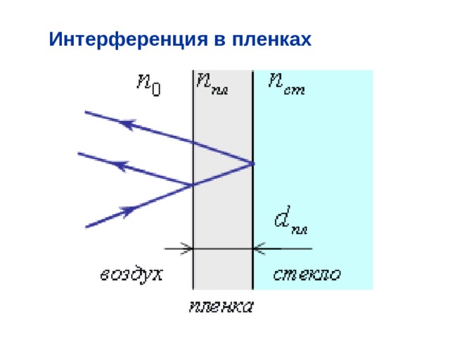 Интерференция в пленках 