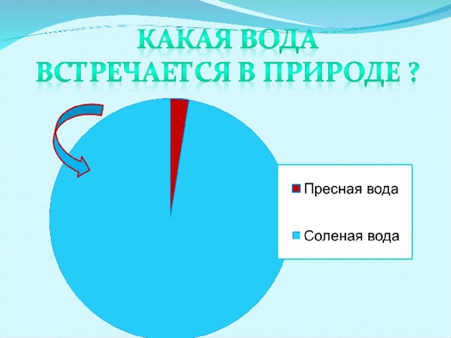 Презентация откуда в наш дом приходит вода