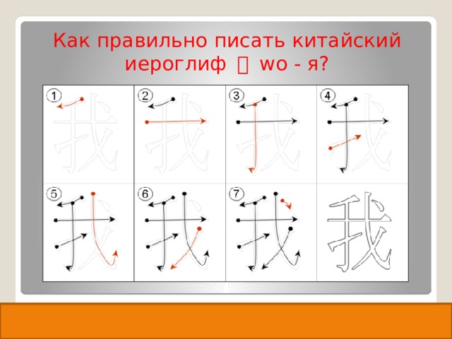 Как правильно писать китайский иероглиф 我 wo - я? 