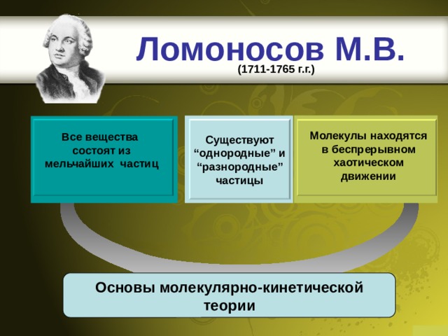 Ломоносов М.В. (1711-1765 г.г.)   Существуют  “однородные” и “ разнородные”  частицы Молекулы находятся в беспрерывном хаотическом движении Все вещества  состоят из мельчайших частиц Основы молекулярно-кинетической теории 