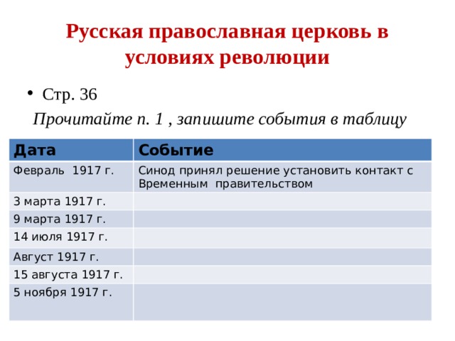 Условия революции