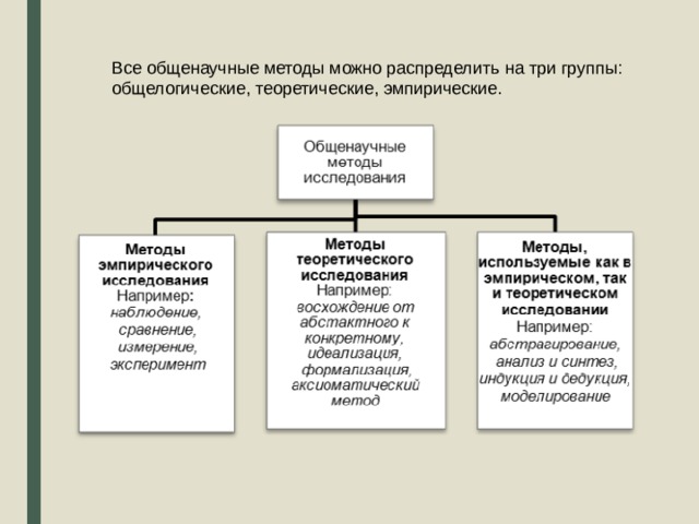 Схема организации эмпирического исследования