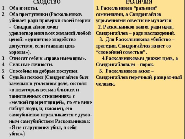 Характеристика свидригайлова. Сходства и различия Раскольникова и Свидригайлова. Раскольников и Свидригайлов сравнительная характеристика. Свидригайлов и Раскольников сходства и различия. Сходства Раскольникова и Лужина.