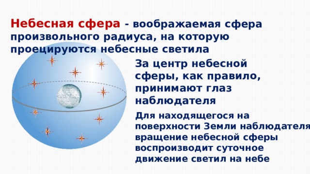 От чего зависят вид звездного неба и картина суточного вращения небесной сферы