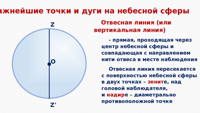 На чертеже небесной сферы показать светило с координатами a h рассказать о данной системе координат