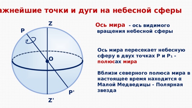 Изобразите на чертеже небесную сферу в проекции на плоскость первого вертикала