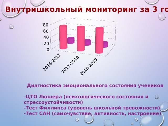 Карта методики сан