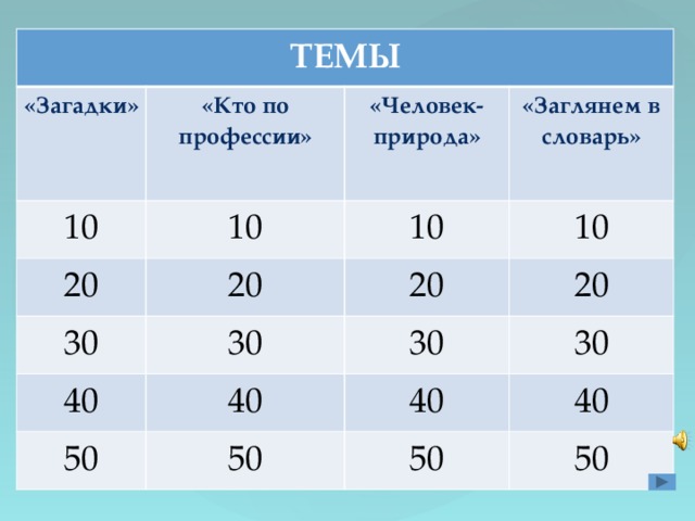 ТЕМЫ «Загадки»  «Кто по профессии» 10 20 «Человек-природа» 10 20 30 10 «Заглянем в словарь» 10 40 20 30 50 40 30 20 30 40 50 40 50 50  