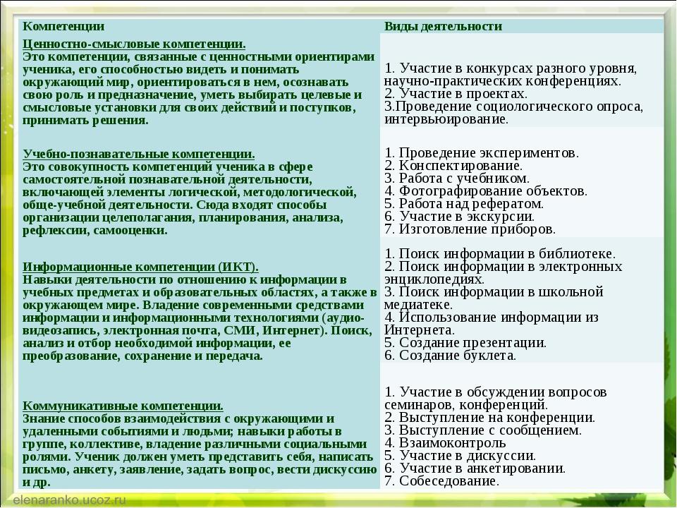 Особые законы движения внешнего и внутреннего плана речи