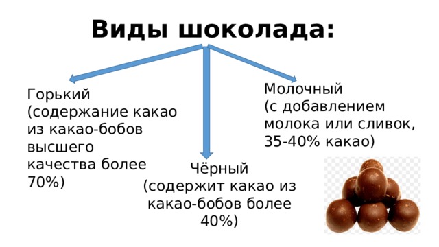 Предложение со словом шоколад