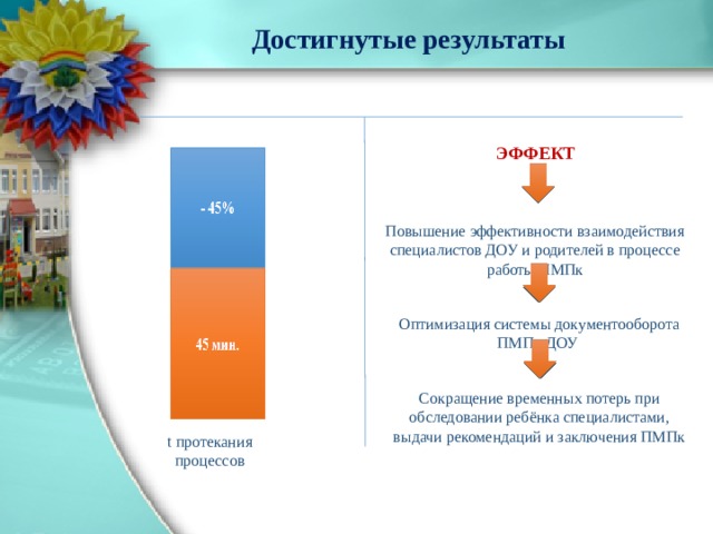 Картинка пмпк в доу