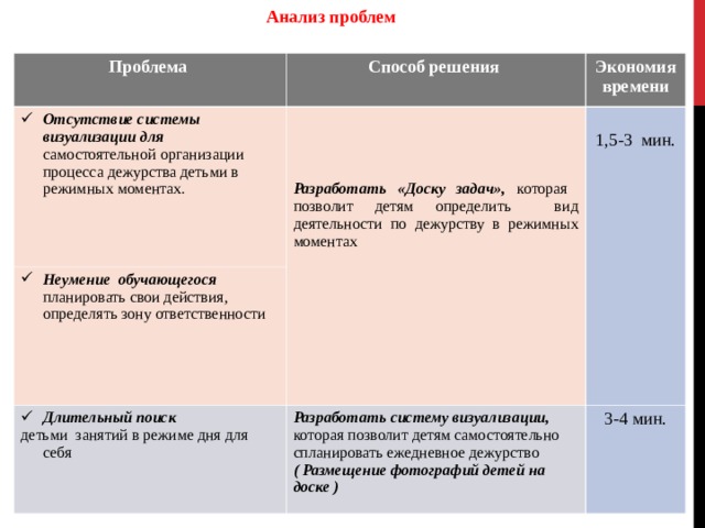 Доска задач в доу для детей бережливом производстве