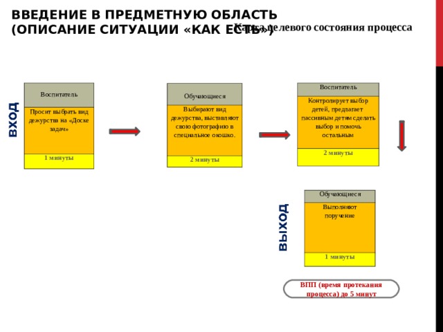 Описание ситуации в проекте