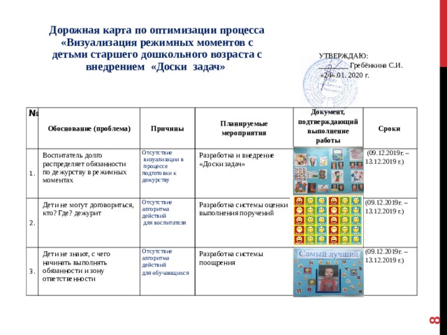 Аналитическая карта воспитателя