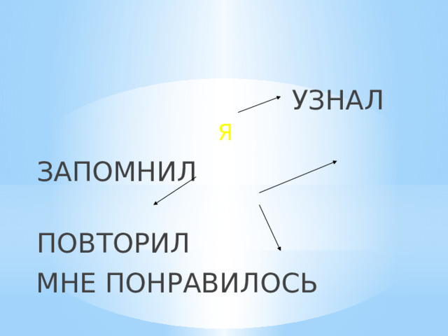  УЗНАЛ  ЗАПОМНИЛ  ПОВТОРИЛ  МНЕ ПОНРАВИЛОСЬ Я 