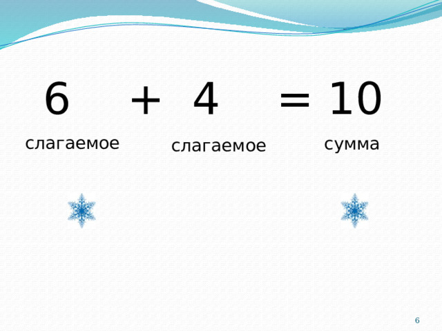  6 + 4 = 10 слагаемое  сумма слагаемое  