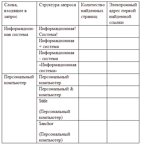 Количество найденных страниц информационная система таблица 60 фото - RusOrgs.ru